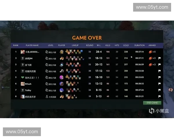 深入解析DOTA2加载机制与优化策略全面提升游戏启动与运行效率